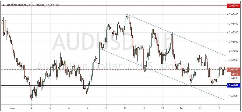 زوج الدولار الأسترالي/الدولار 