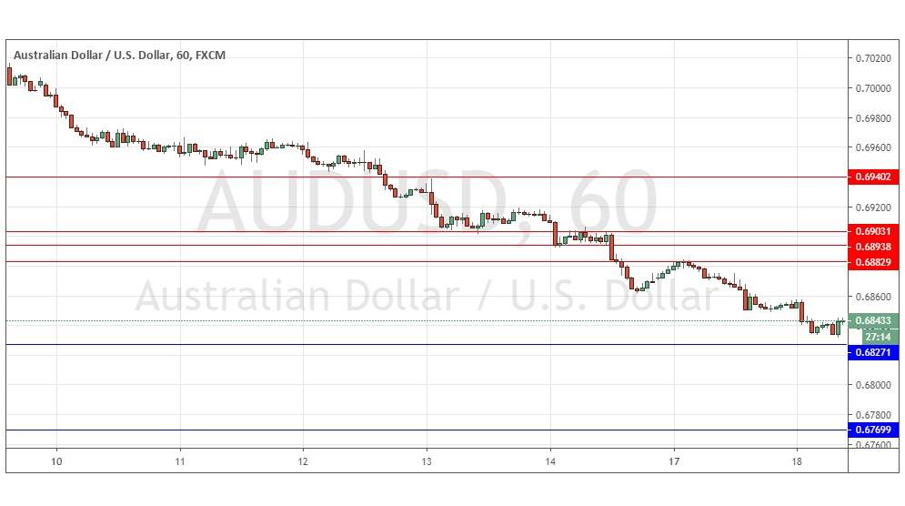 التوقعات اليومية لزوج الدولار الأسترالي/الدولار الأمريكي التوقعات اليومية لزوج الدولار الأسترالي/الدولار الأمريكي