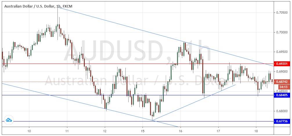 Señal Forex del Par AUD/USD Señal Forex del Par AUD/USD