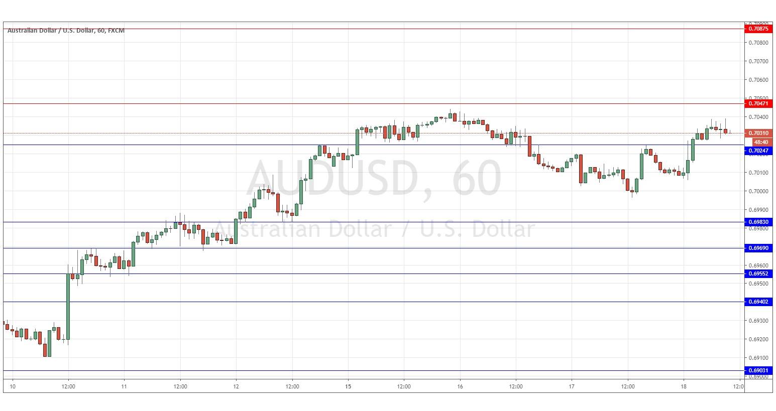 الرسم البياني اليومي لزوج الدولار الأسترالي/الدولار الأمريكي الرسم البياني اليومي لزوج الدولار الأسترالي/الدولار الأمريكي