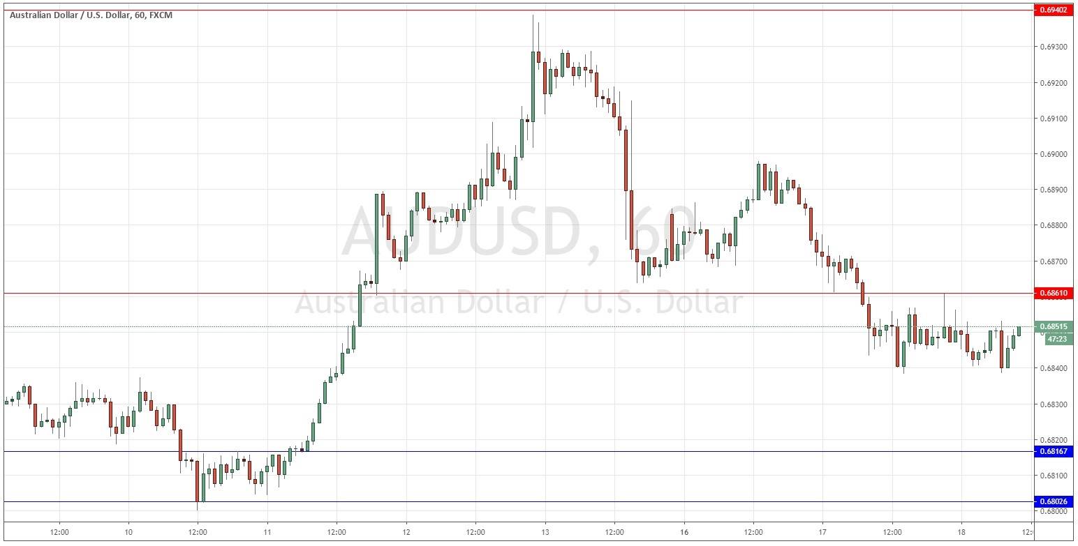 الرسم البياني لزوج الدولار الأسترالي/الدولار الأمريكي