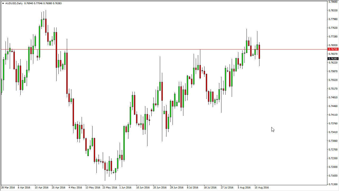 AUDUSD AUDUSD