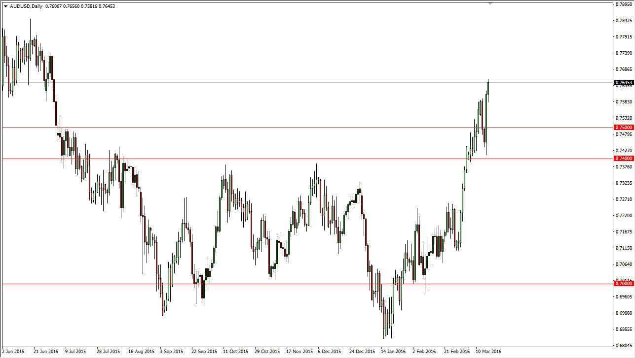 AUDUSD AUDUSD