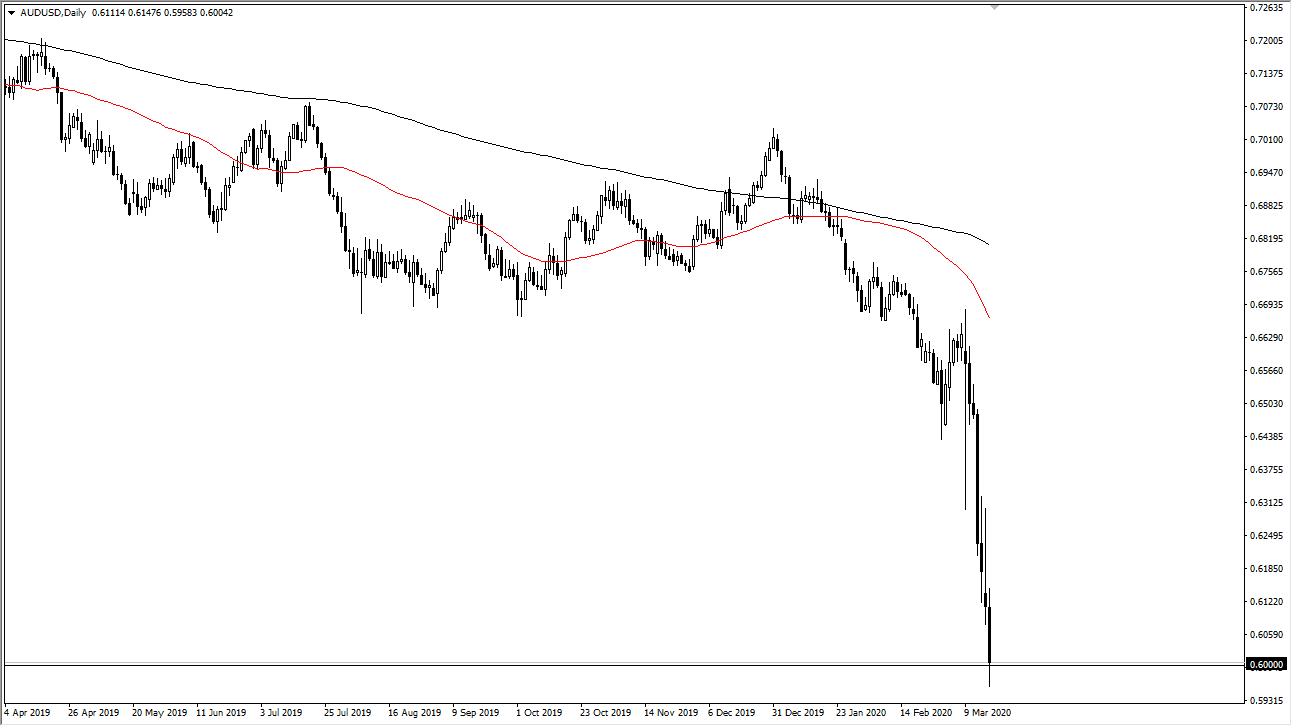 الرسم البياني اليومي لزوج الدولار الأسترالي/الدولار الأمريكي