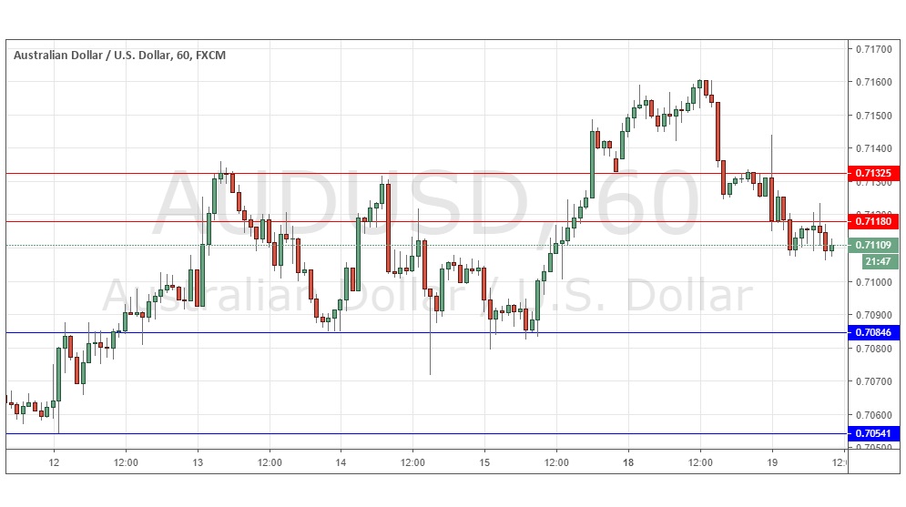 AUD/USD