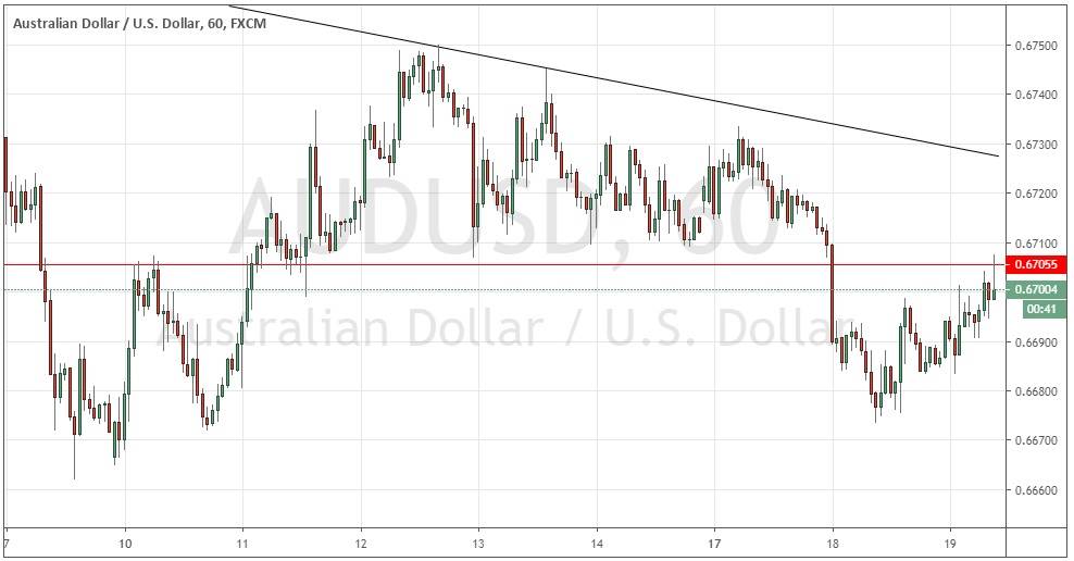 Señal Forex del par AUD/USD Señal Forex del par AUD/USD