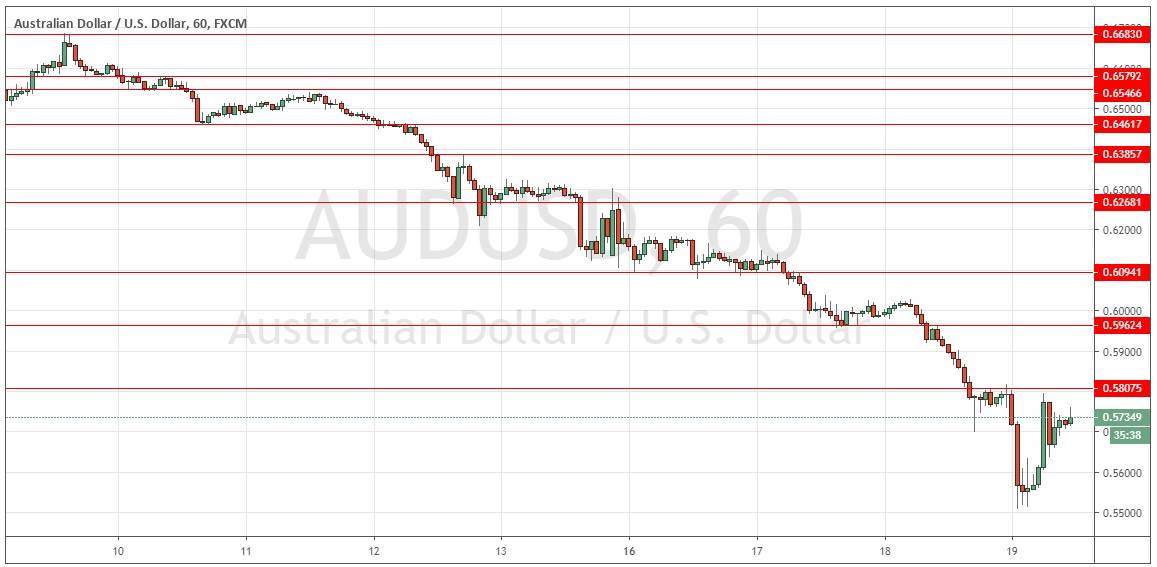 Señal Forex del Par AUD/USD