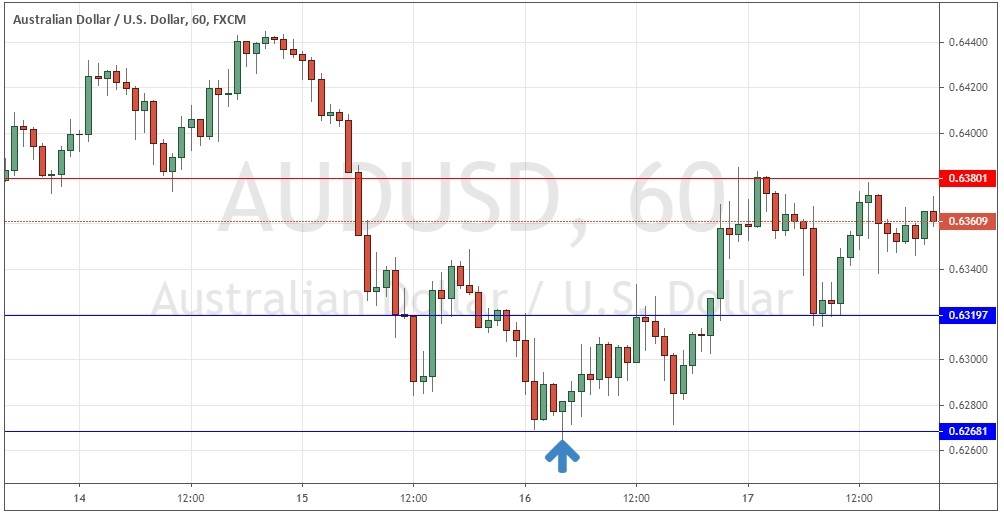 الرسم البياني الأسبوعي لزوج الدولار الأسترالي/الدولار الأمريكي الرسم البياني الأسبوعي لزوج الدولار الأسترالي/الدولار الأمريكي