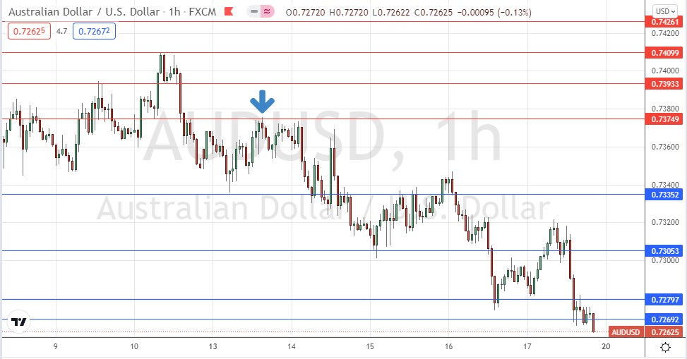 الرسم البياني الساعي لزوج الدولار الأسترالي/الدولار الأمريكي الرسم البياني الساعي لزوج الدولار الأسترالي/الدولار الأمريكي