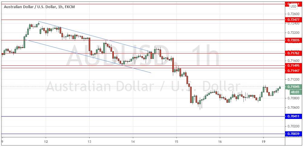 AUD/USD AUD/USD