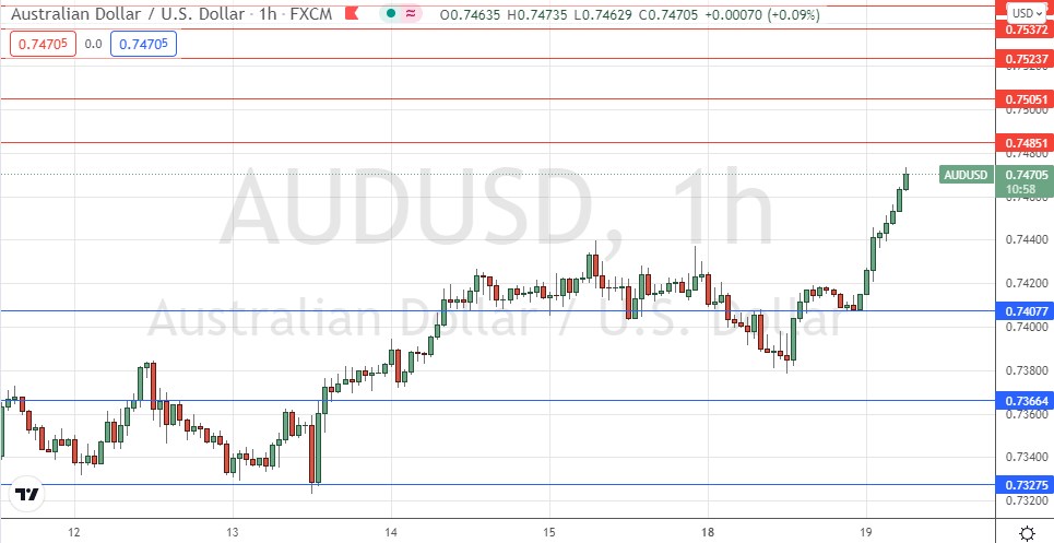 Señal Forex del AUD/USD