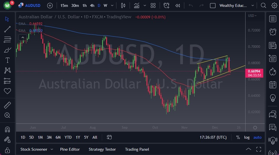 AUD/USD