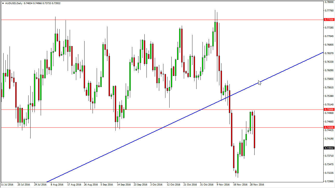AUDUSD AUDUSD