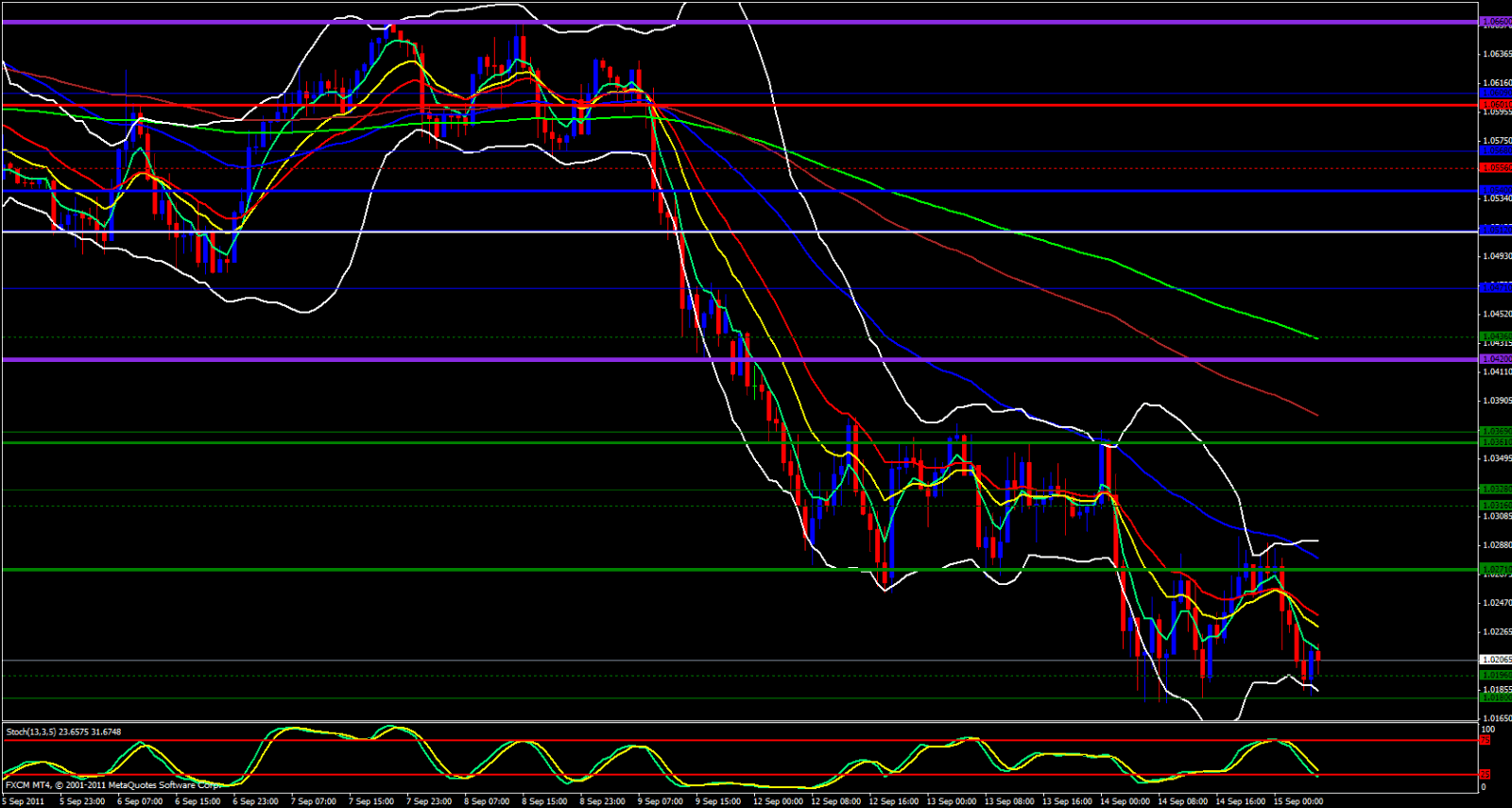 AUD/USD Hourly Chart AUD/USD Hourly Chart