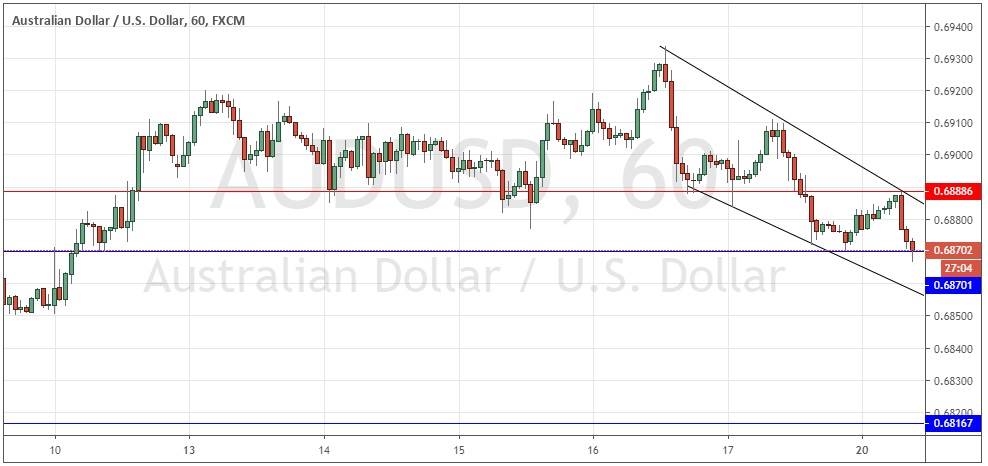 Señal Forex del par AUD/USD Señal Forex del par AUD/USD