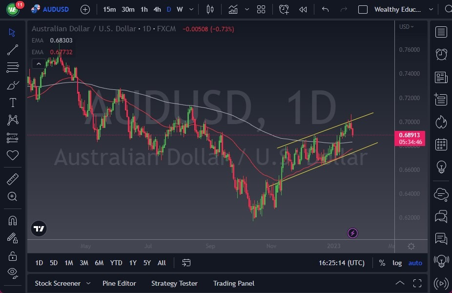 AUD/USD