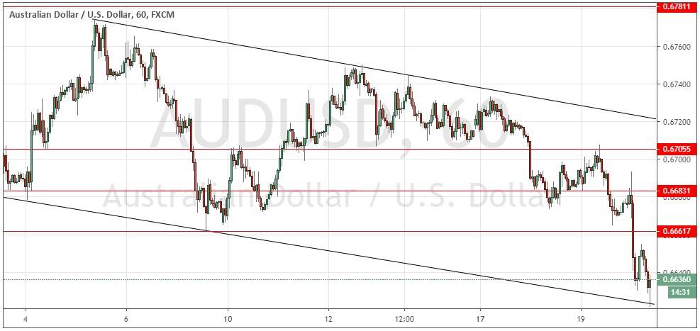 Señal Forex del par AUD/USD Señal Forex del par AUD/USD