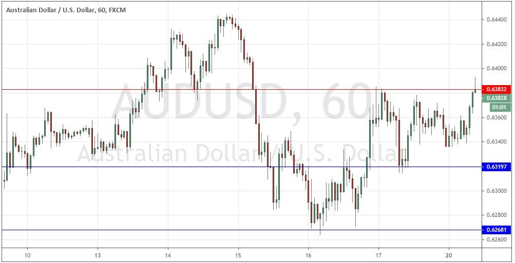 زوج الدولار الأسترالي/الدولار الأمريكي