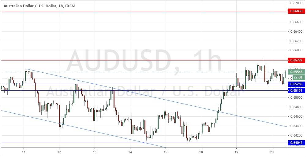 زوج الدولار الأسترالي/الدولار الأمريكي 