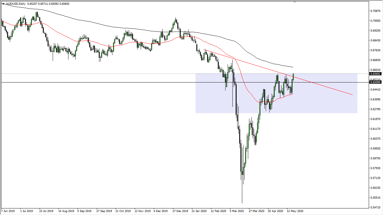 الرسم البياني اليومي لزوج الدولار الأسترالي/الدولار الأمريكي