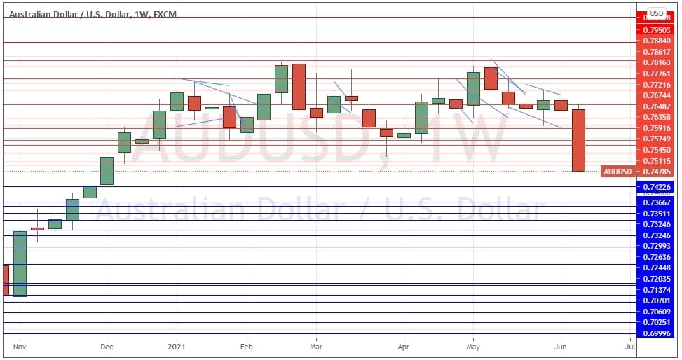 الرسم البياني الأسبوعي لزوج الدولار الأسترالي/الدولار الأمريكي الرسم البياني الأسبوعي لزوج الدولار الأسترالي/الدولار الأمريكي