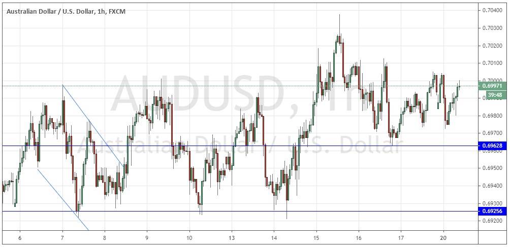 Señal Forex del Par AUD/USD Señal Forex del Par AUD/USD