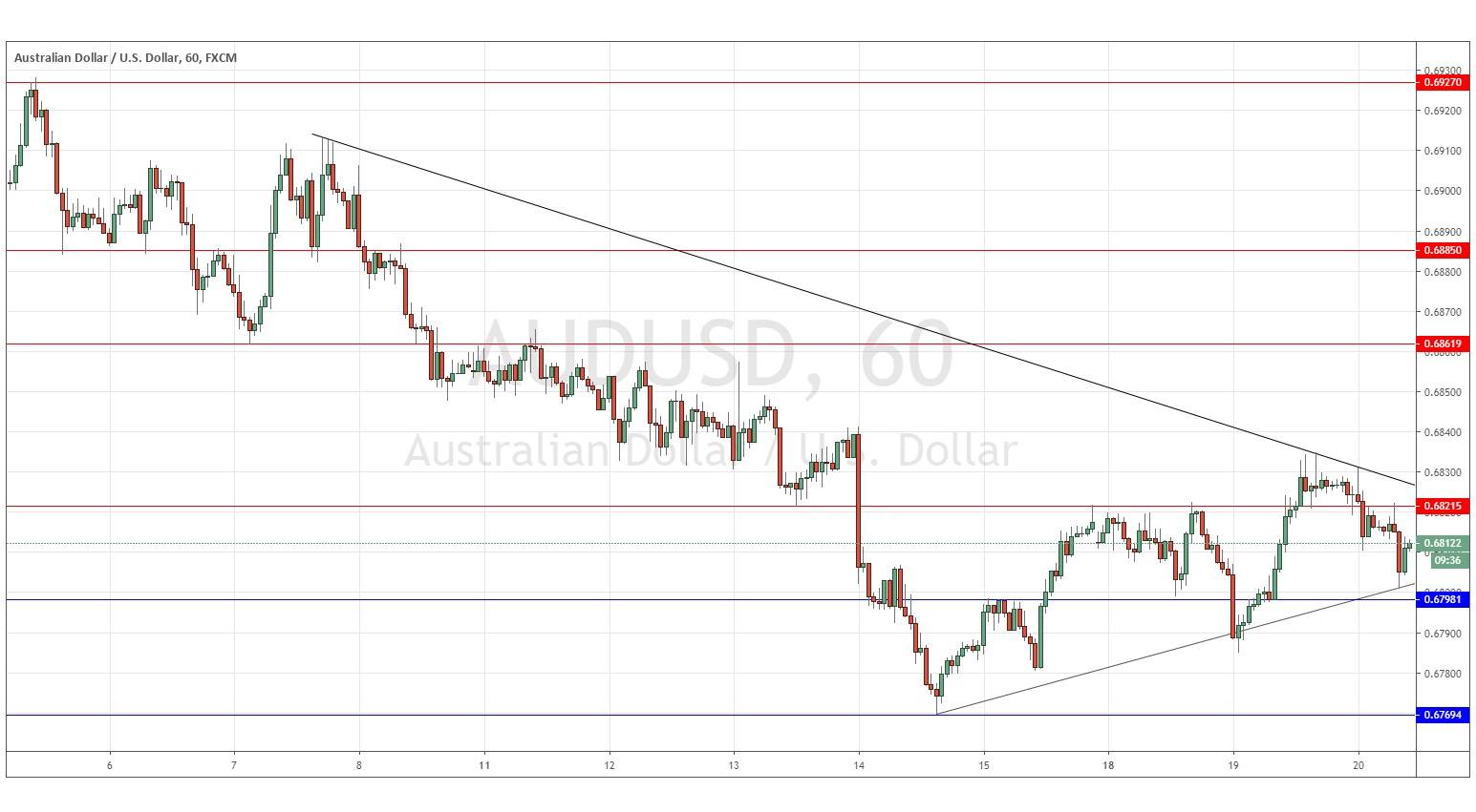 الرسم البياني لزوج الدولار الأسترالي/الدولار الأمريكي