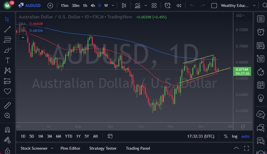 AUD/USD