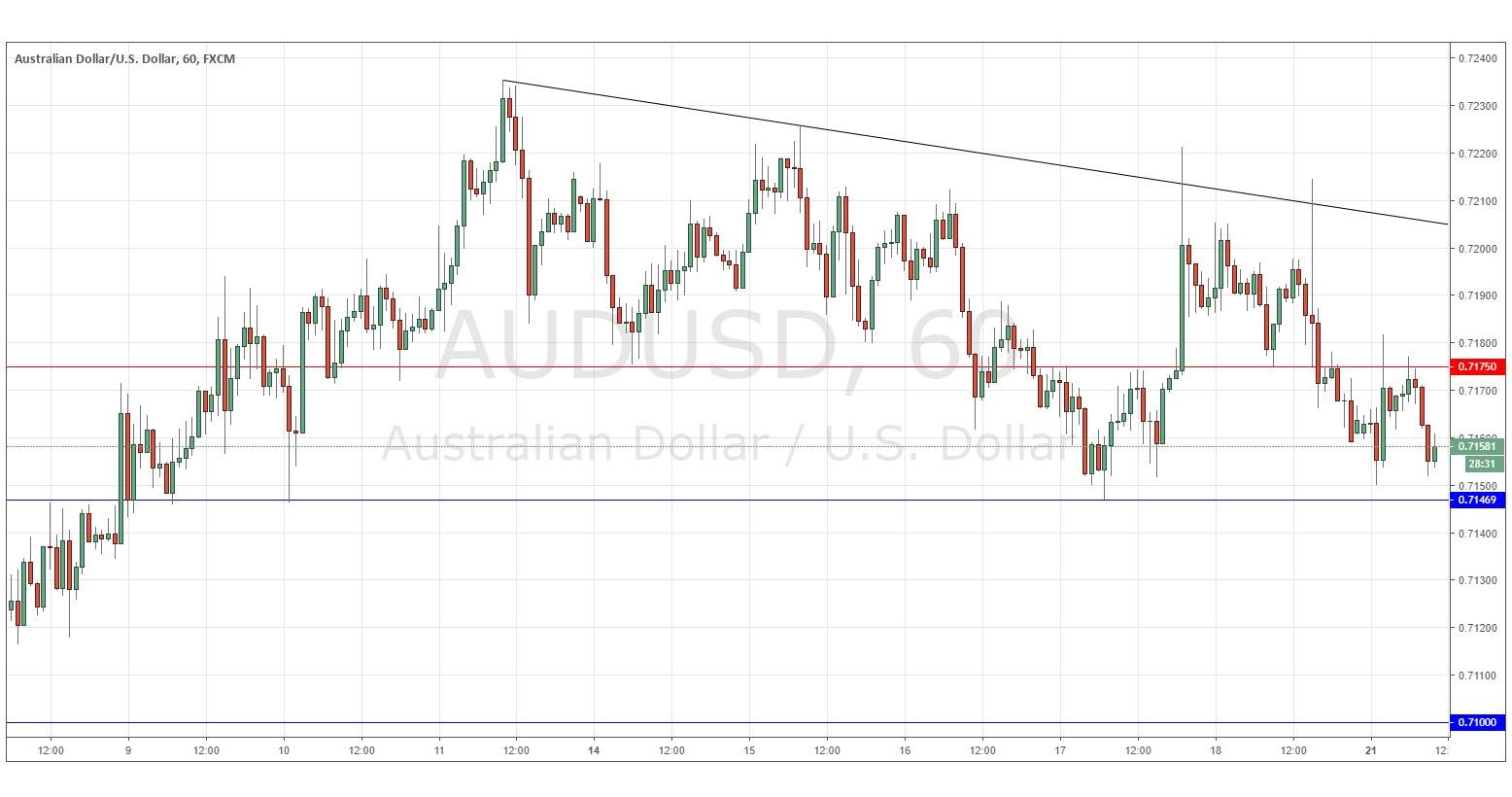 AUDUSD