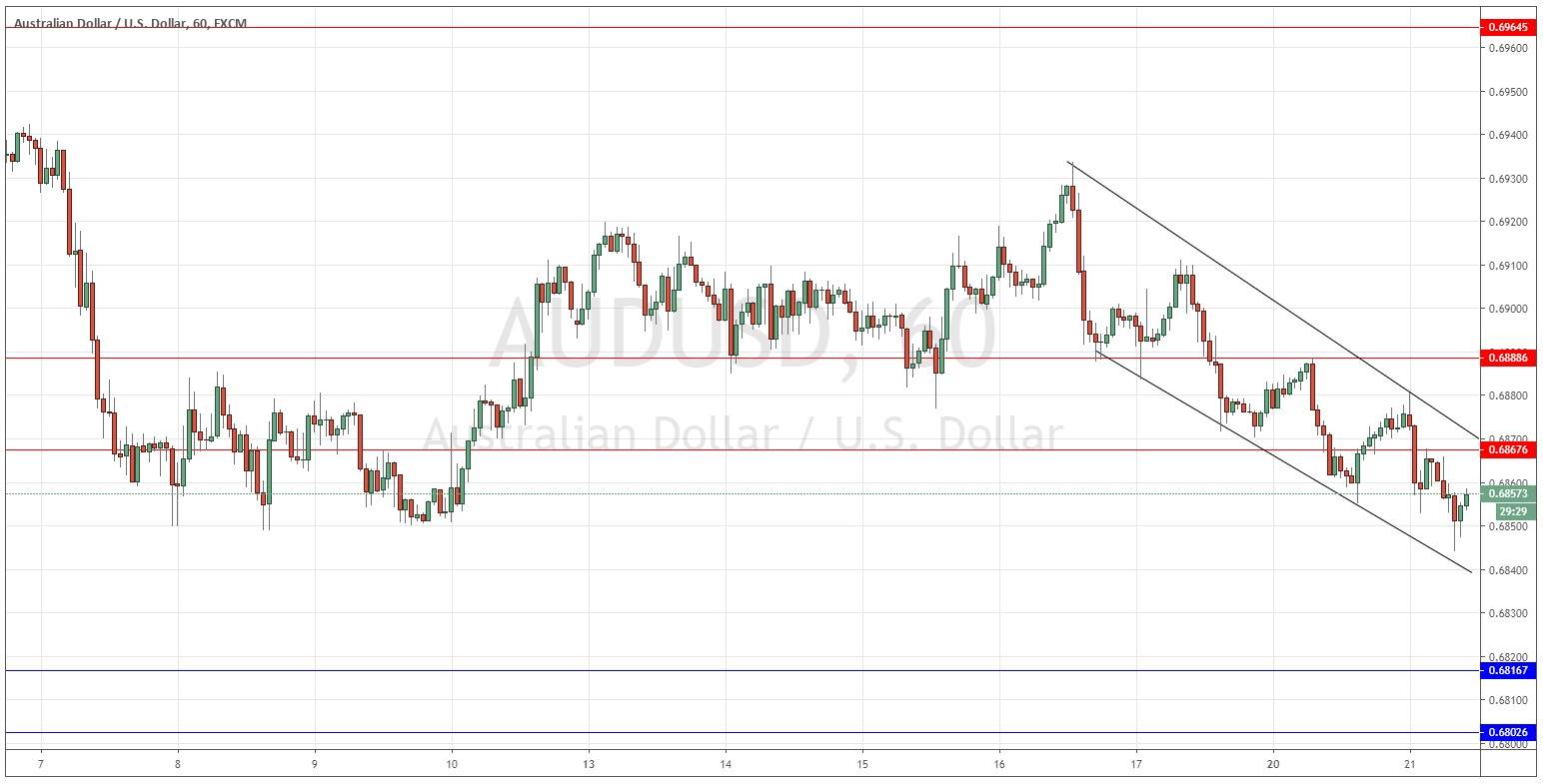 Señal Forex del par AUD/USD