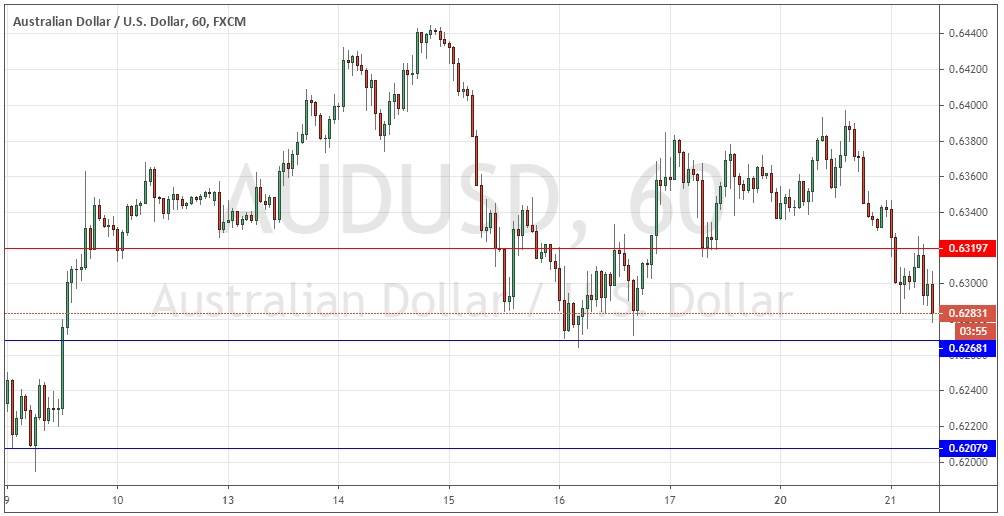 الدولار الأسترالي/الدولار الأمريكي  