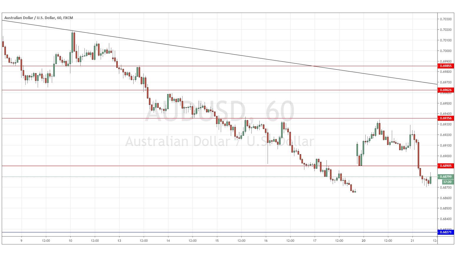 Gráfica AUD/USD Gráfica AUD/USD