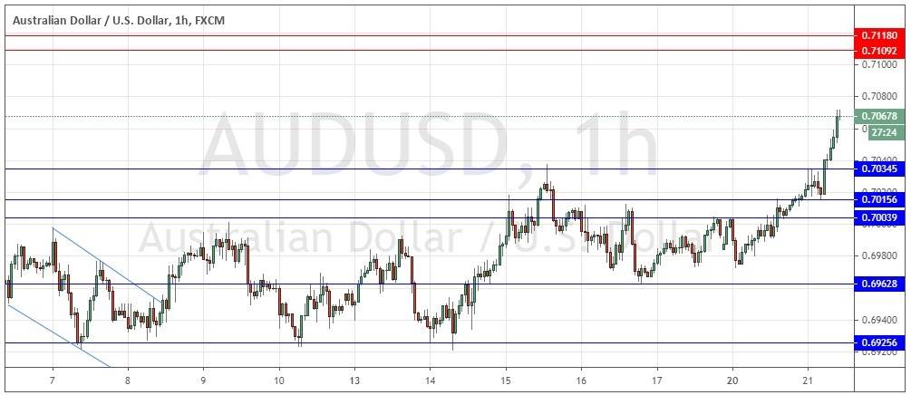 AUD/USD AUD/USD