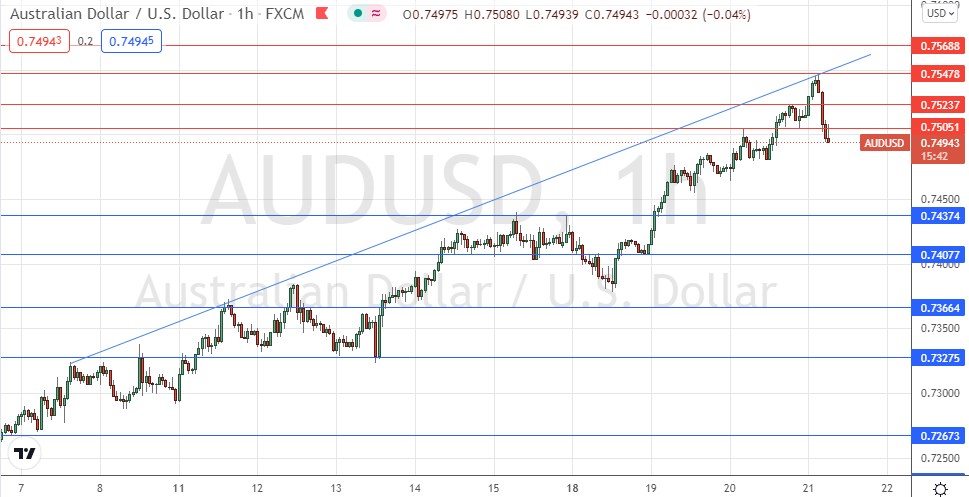 Señal Forex del AUD/USD