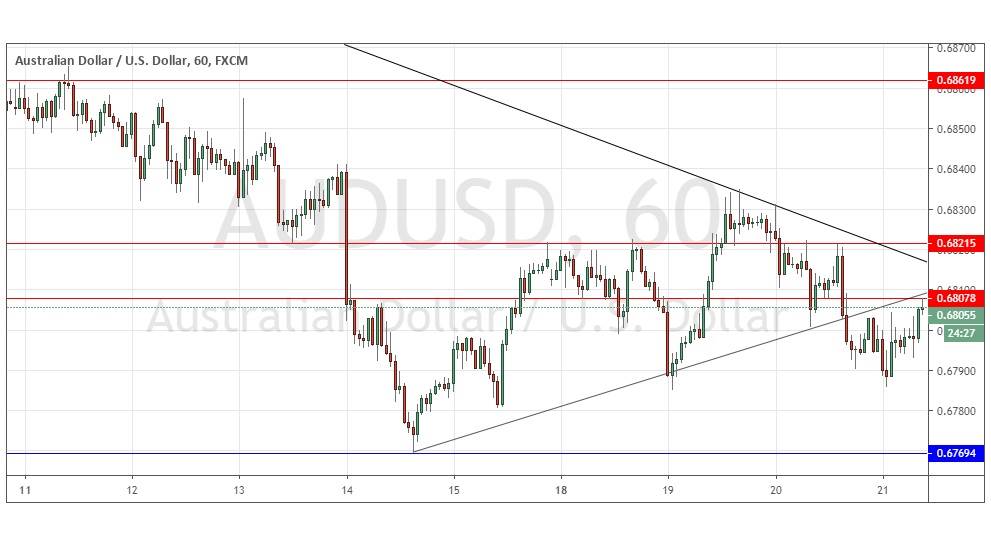 الرسم البياني لزوج الدولار الأسترالي/الدولار الأمريكي