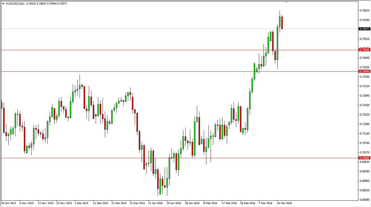 الرسم البياني اليومي لزوج الدولار الأسترالي/الدولار الأمريكي