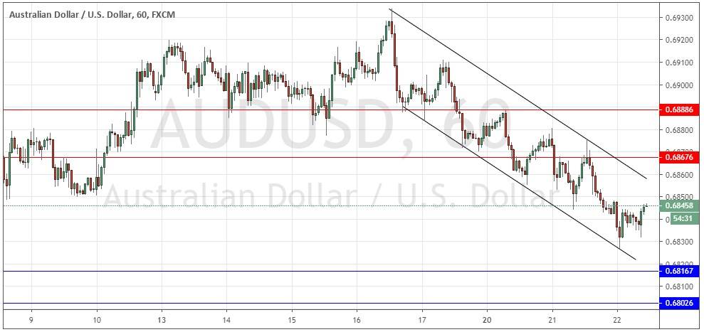 Señal Forex del par AUD/USD