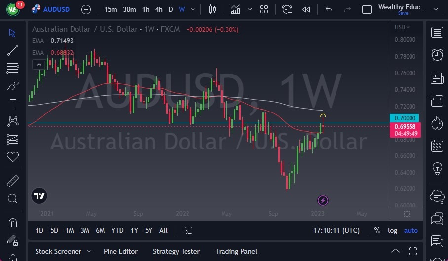 AUD/USD AUD/USD
