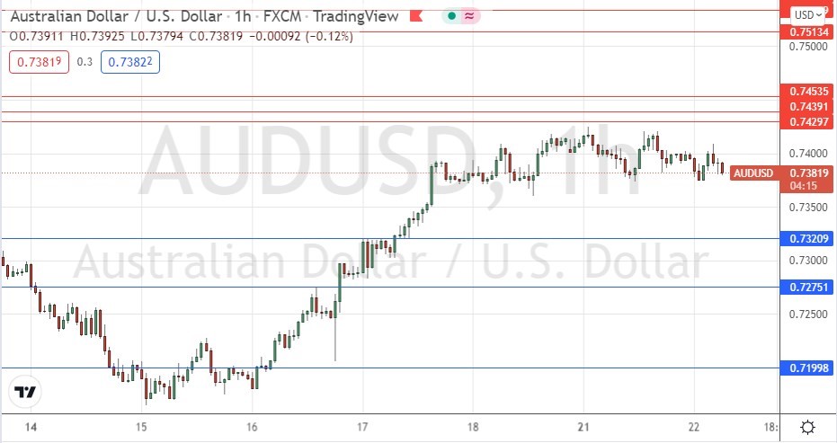 الرسم البياني اليومي لزوج الدولار الأسترالي/الدولار الأمريكي الرسم البياني اليومي لزوج الدولار الأسترالي/الدولار الأمريكي