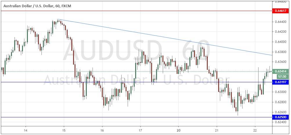 زوج الدولار الأسترالي/الدولار الأمريكي 