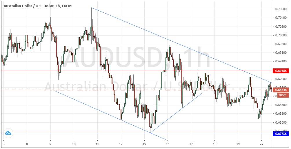 الرسم البياني لزوج الدولار الأسترالي/الدولار الأمريكي الرسم البياني لزوج الدولار الأسترالي/الدولار الأمريكي
