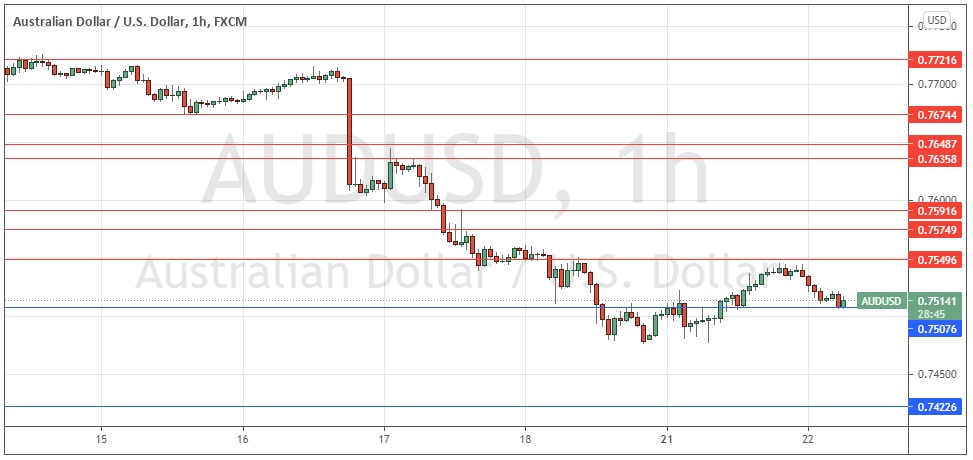 Señal Forex del AUD/USD Señal Forex del AUD/USD
