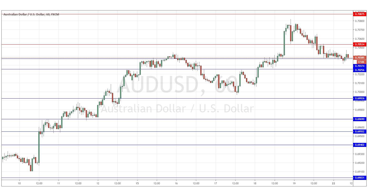الرسم البياني اليومي لزوج الدولار الأسترالي/الدولار الأمريكي الرسم البياني اليومي لزوج الدولار الأسترالي/الدولار الأمريكي