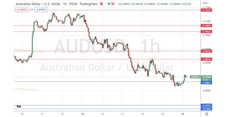 الرسم البياني اليومي لزوج الدولار الأسترالي/الدولار الأمريكي الرسم البياني اليومي لزوج الدولار الأسترالي/الدولار الأمريكي