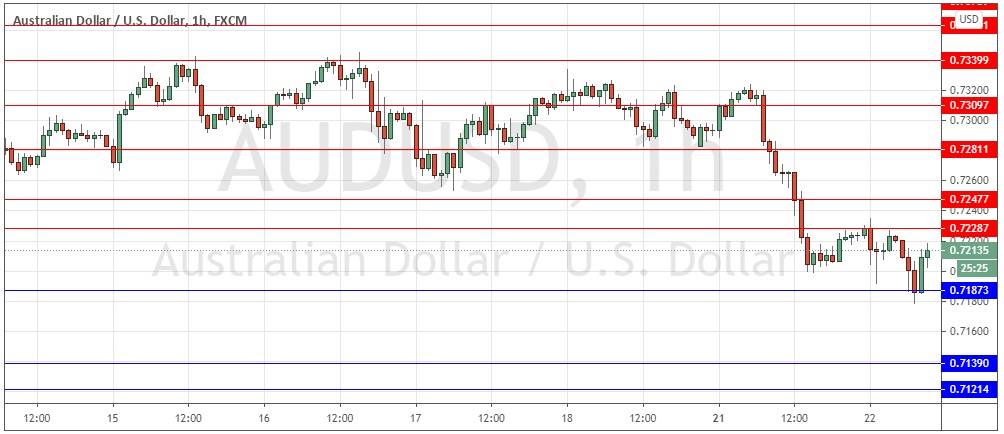 img-responsive center AUD/USD