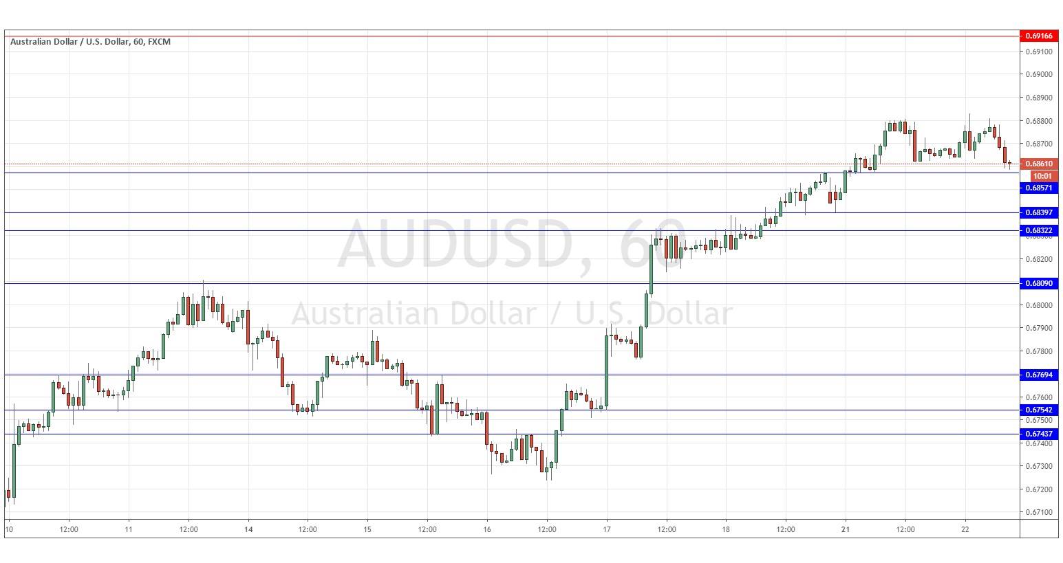 Señal del Par AUD/USD