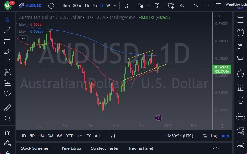 AUD/USD