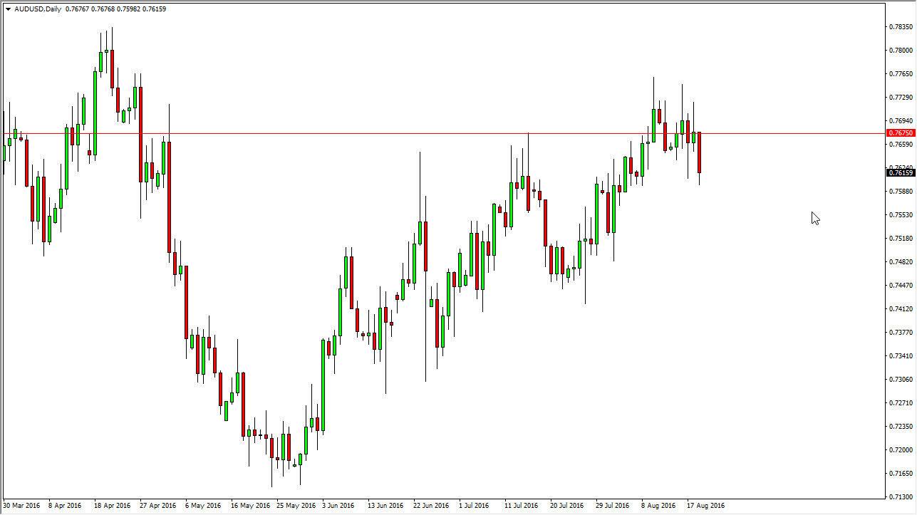 AUDUSD AUDUSD
