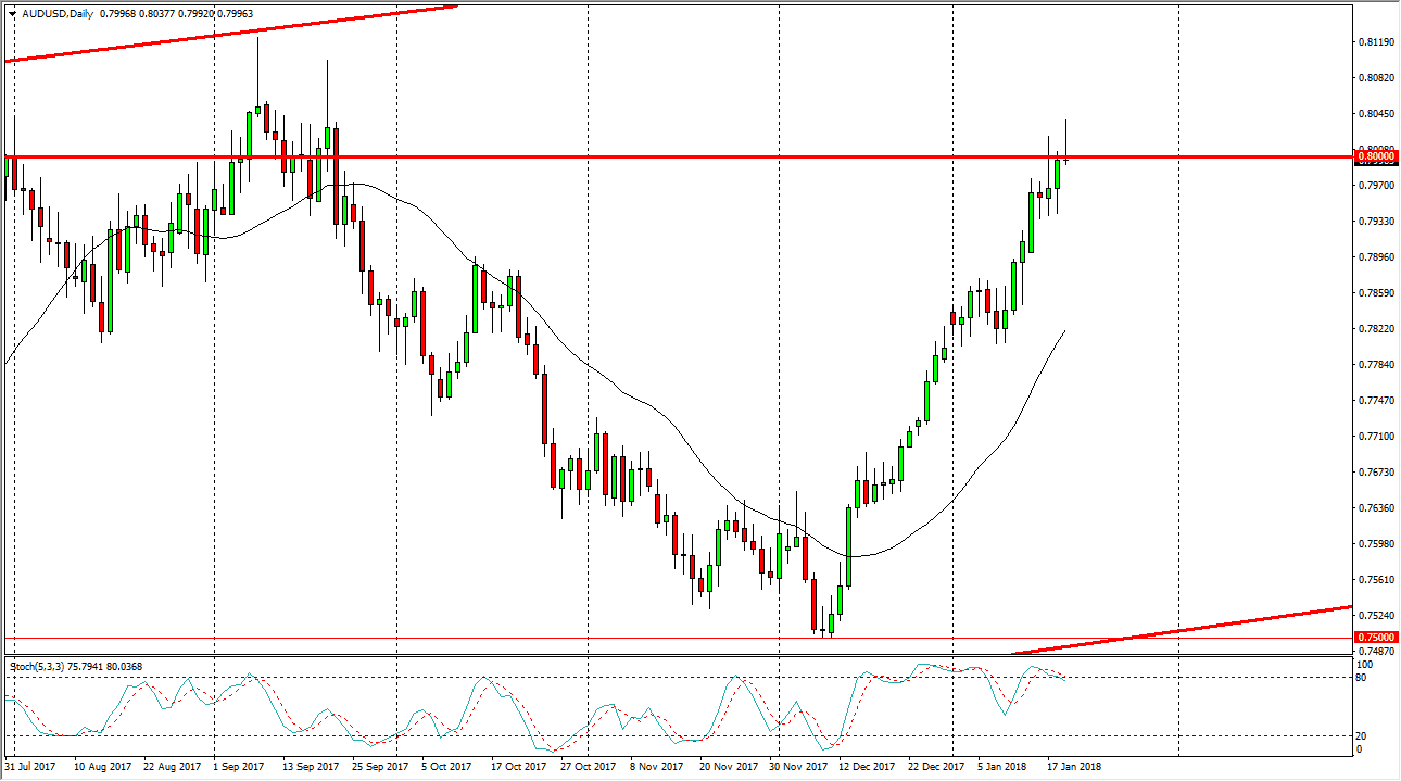 Previsioni AUD/USD