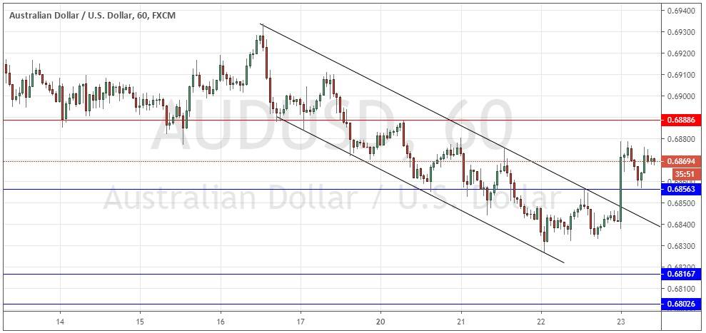 Señal Forex del par AUD/USD